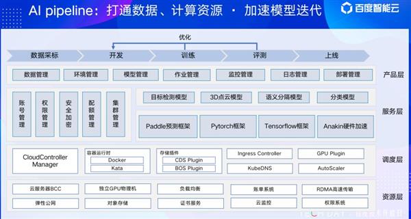 揭秘!智能云如何通過技術(shù)釋放數(shù)據(jù)要素價(jià)值