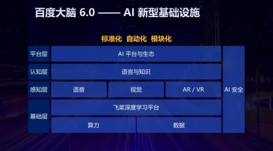 聚焦烏鎮(zhèn)&ldquo;數(shù)字化&rdquo;,攜AI助力產(chǎn)業(yè)智能化